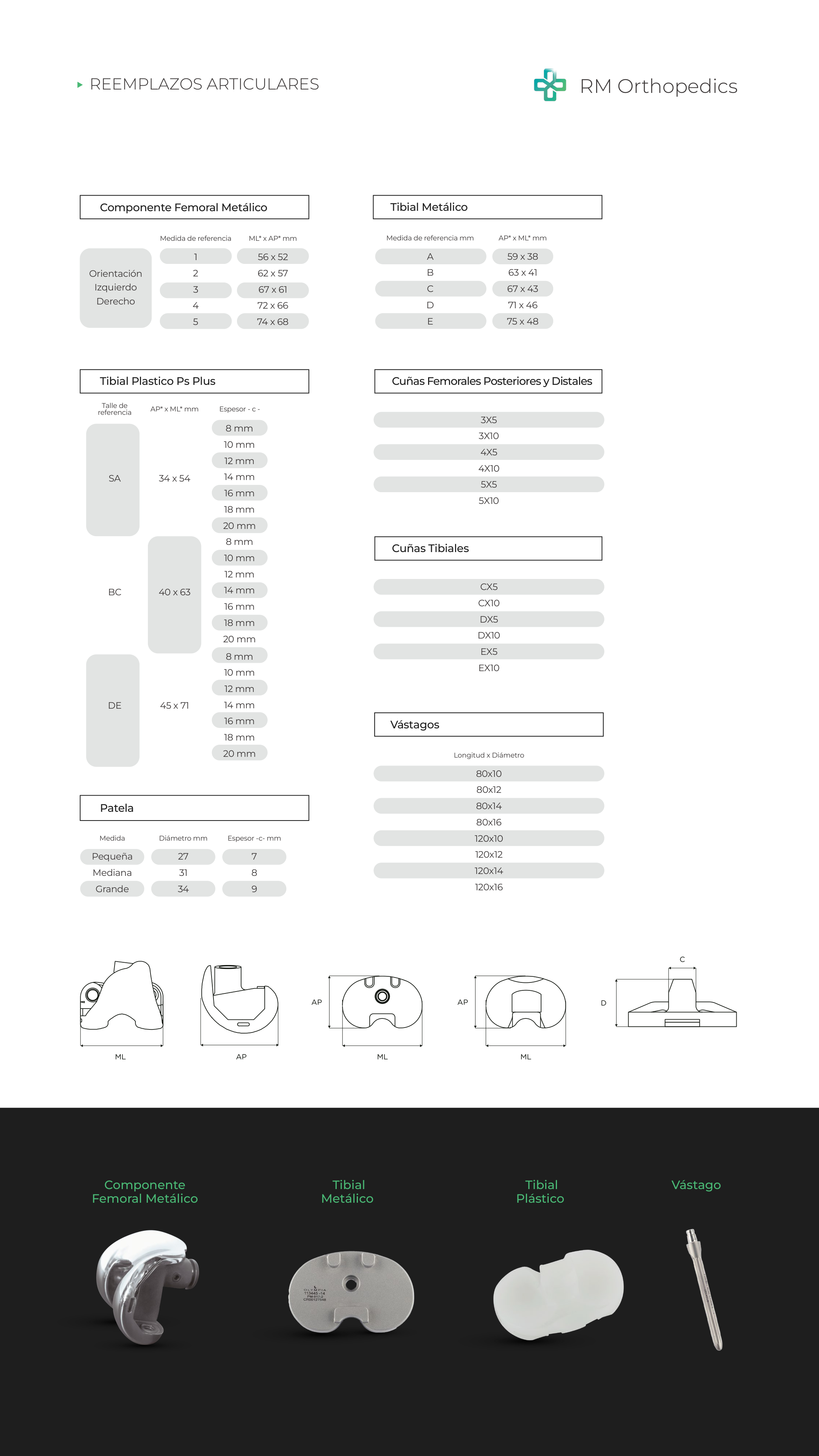 Catálogo AIKON de Revisión — página 2